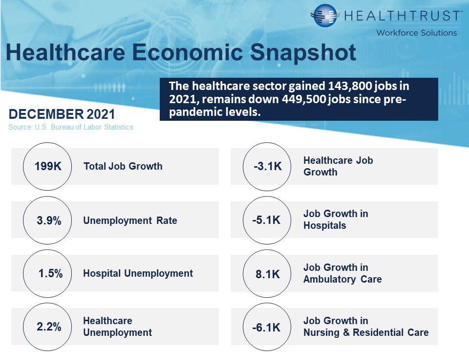 December 2021 HWS Healthcare Employment Report [Autosaved]