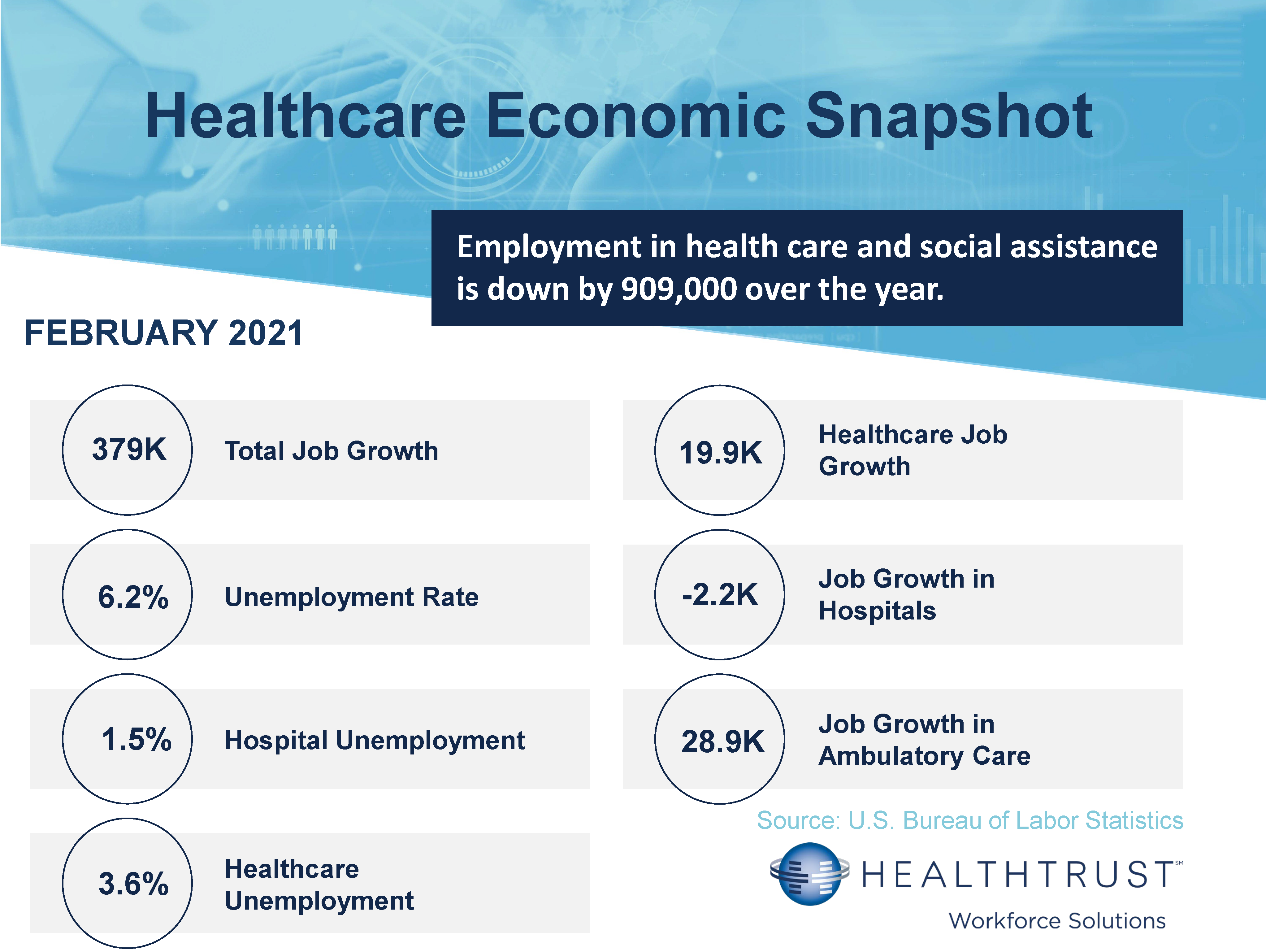 February 2021 HWS Healthcare Employment Report