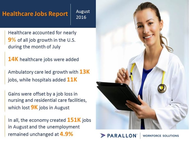 August_2016_Healthcare_Job_Growth.jpg
