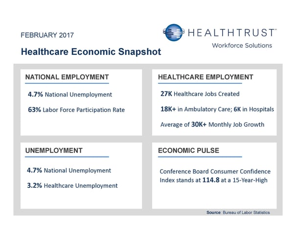 February 2017 Healthcare Employment Report.jpg