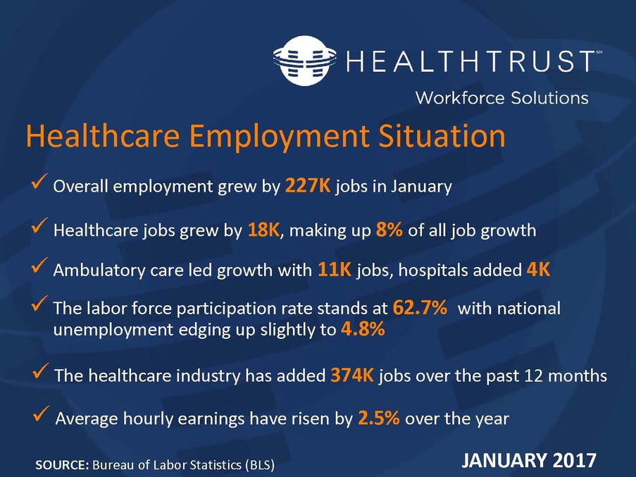 January 2017 Healthcare Job Growth 
