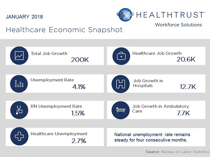 January 2018 Employment Report 
