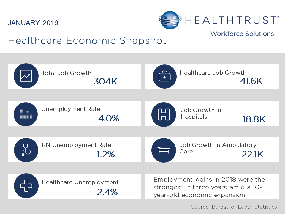 January 2019 Employment Report