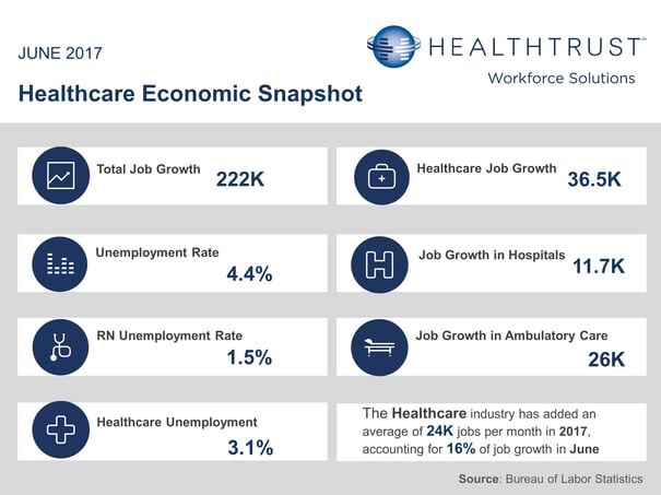 June 2017 Employment Report.jpg