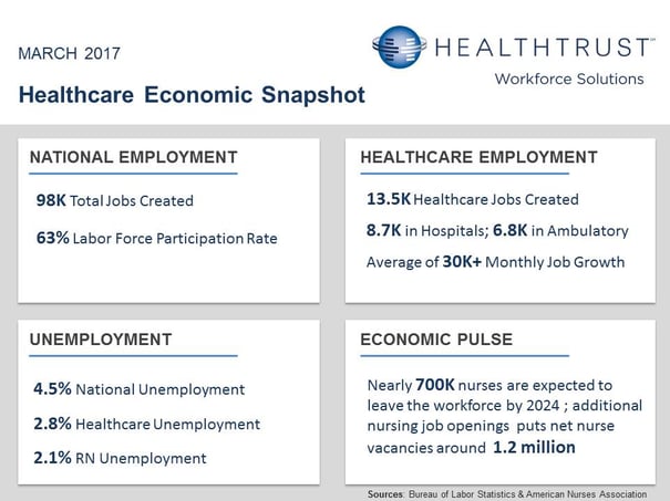 March 2017 Healthcare Economic Snapshot.jpg