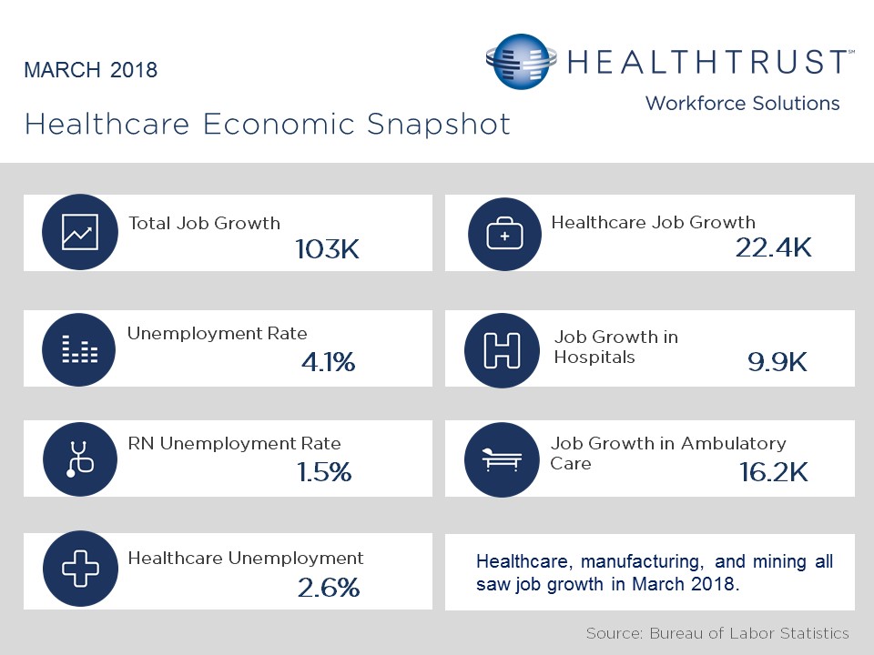 March 2018 Employment Report-1