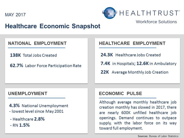 May 2017 Healthcare Economic Snapshot.jpg