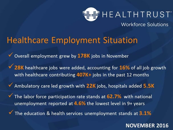 November 2016 Healthcare Job Growth.jpg