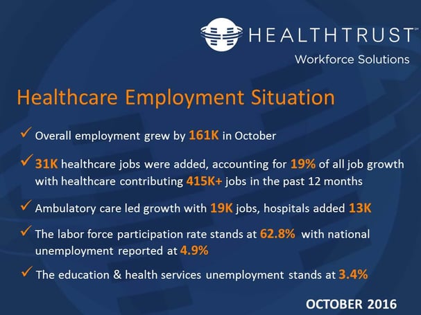October 2016 Healthcare Job Growth.jpg