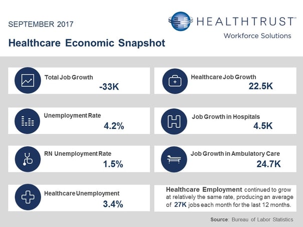 September 2017 Employment Report.jpg