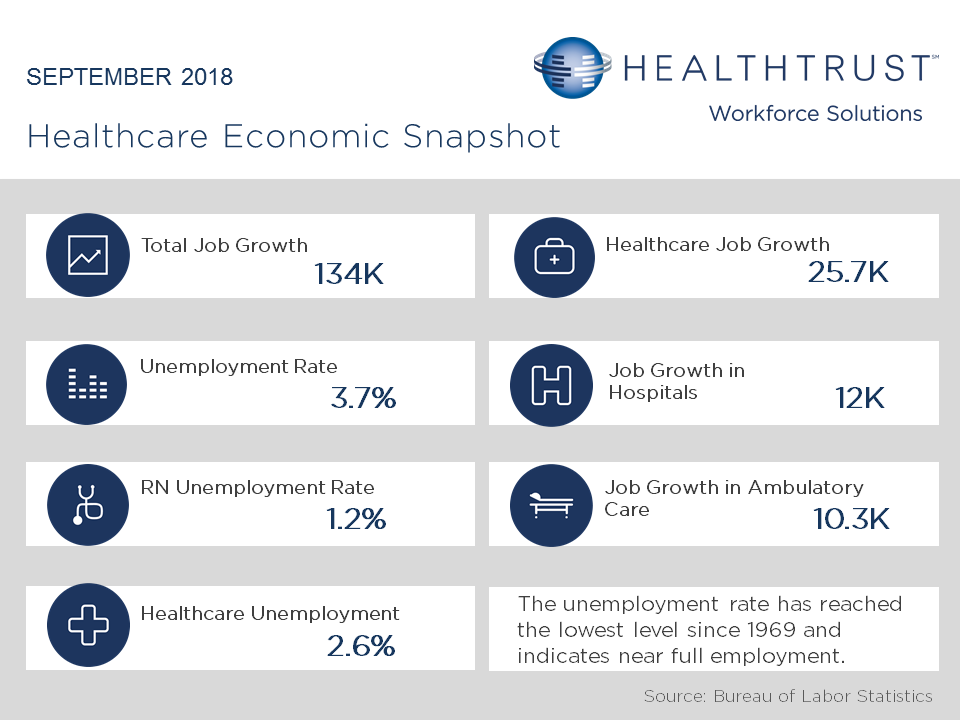 September 2018 Employment Report