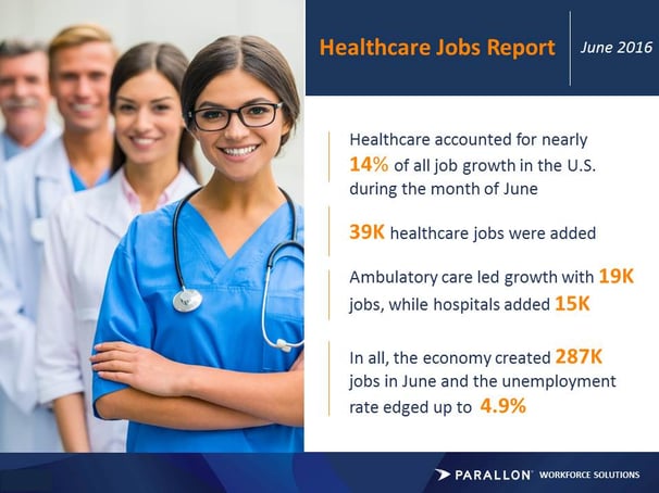 June_2016_Healthcare_Job_Growth.jpg
