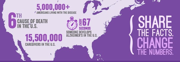 June is Alzheimer's &amp; Brain Awareness Month
