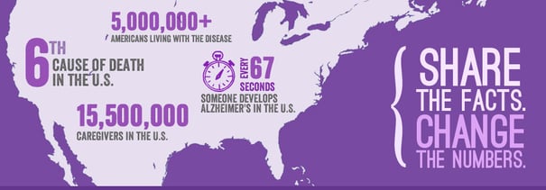 June is Alzheimer's & Brain Awareness Month