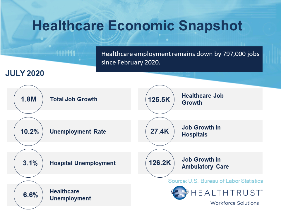 July 2020 HWS Healthcare Employment Report