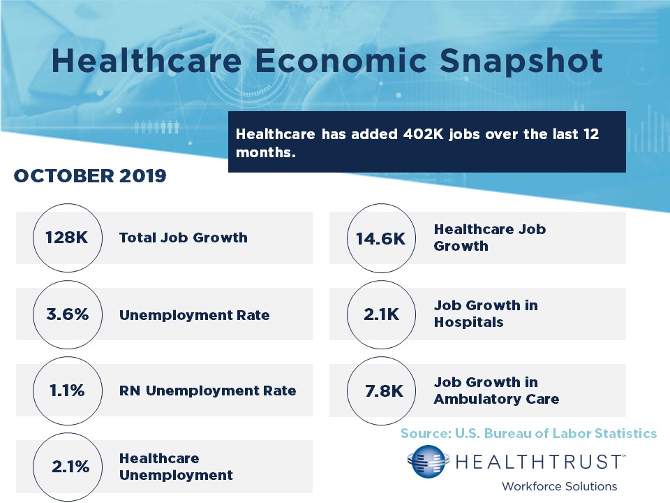 October 2019 HWS Healthcare Employment Report