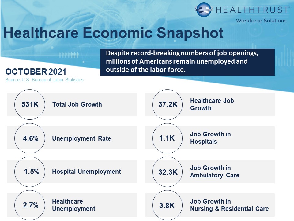 October 2021 HWS Healthcare Employment Report