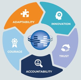 core-values