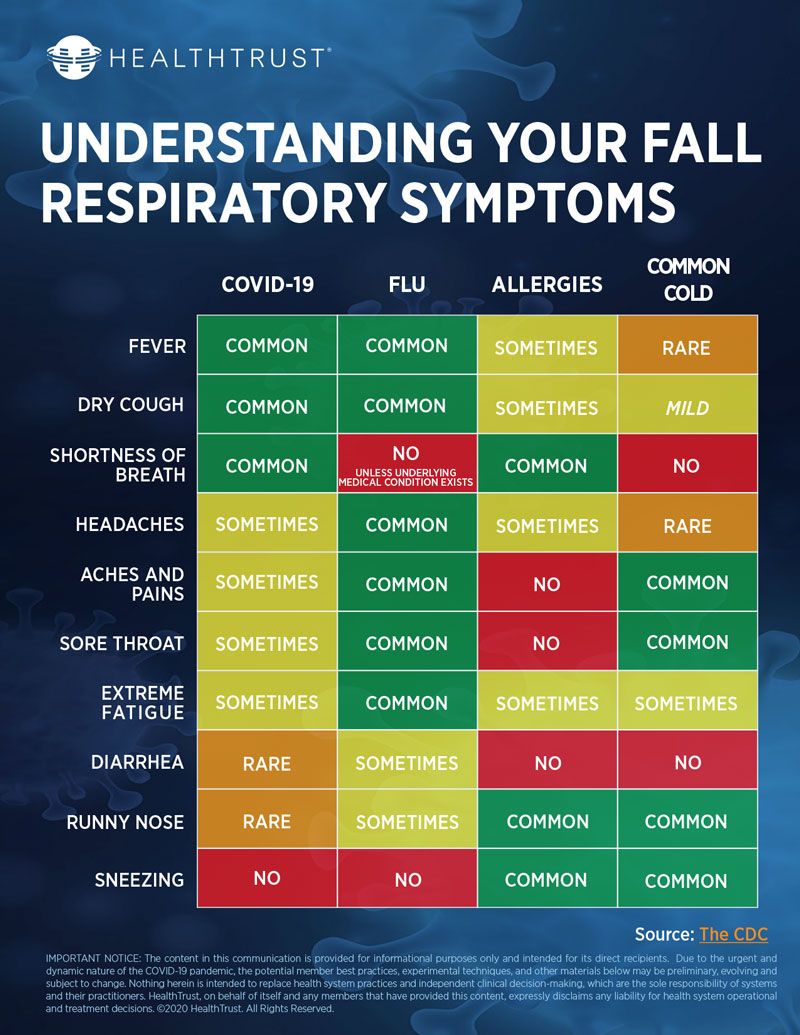 Fall Respiratory Symptoms